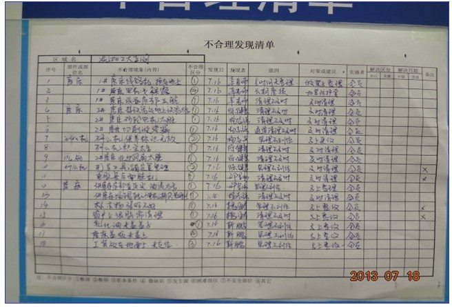 小組自主管理活動