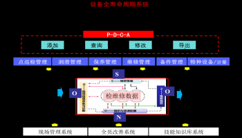 揚農(nóng)信息化項目案例  -iTnPM@EAM設(shè)備管理信息化
