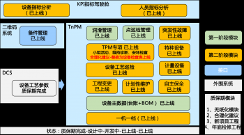 優(yōu)利德信息化項目案例  -打造TnPM設(shè)備管理信息化